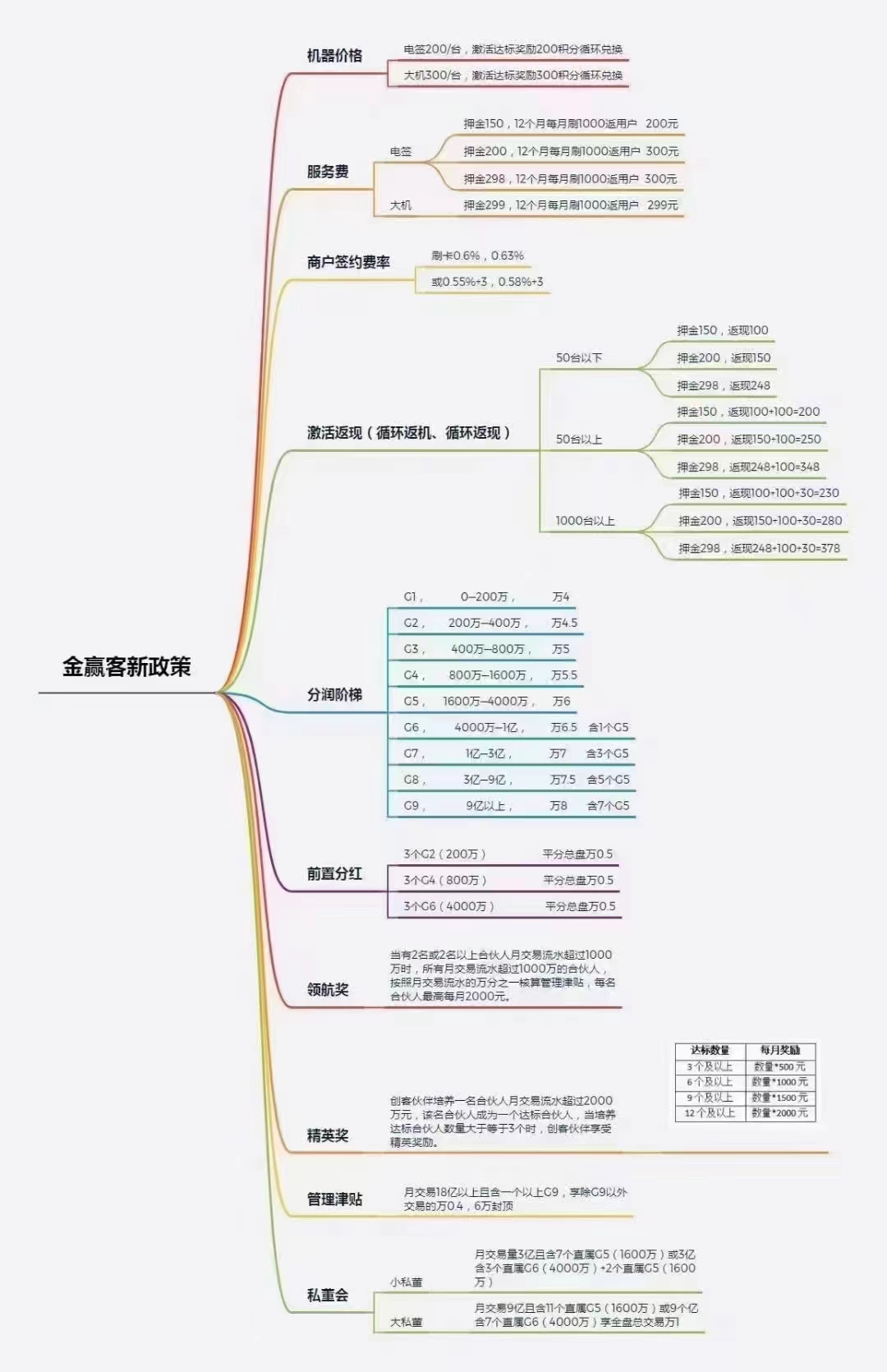 0000001金赢客最新代理及返现政策.jpg