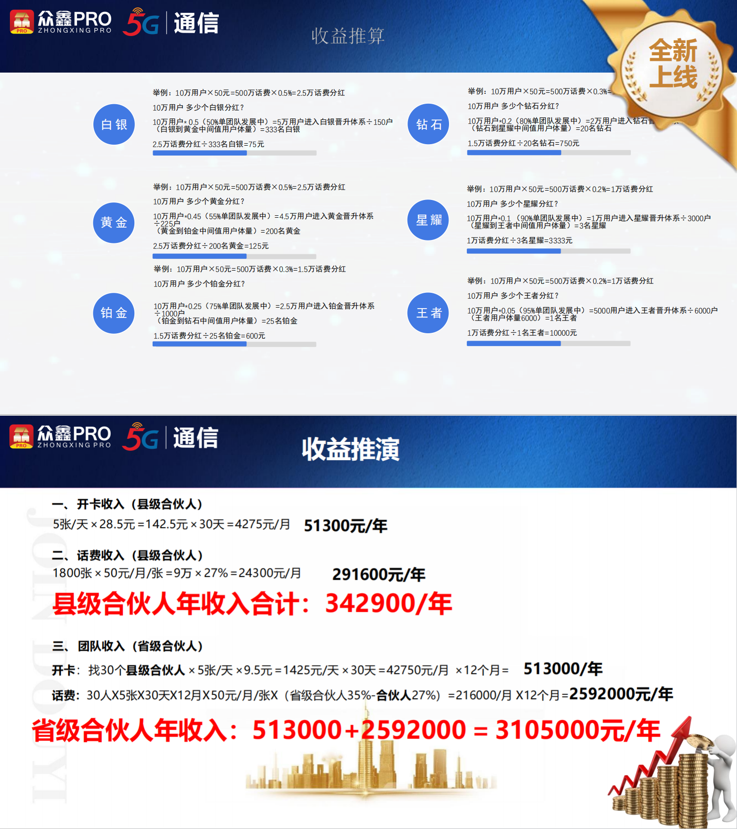 众鑫-收益推演.png