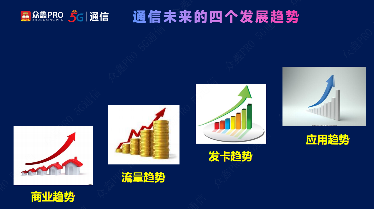 3 通信未来的四个发展趋势.png