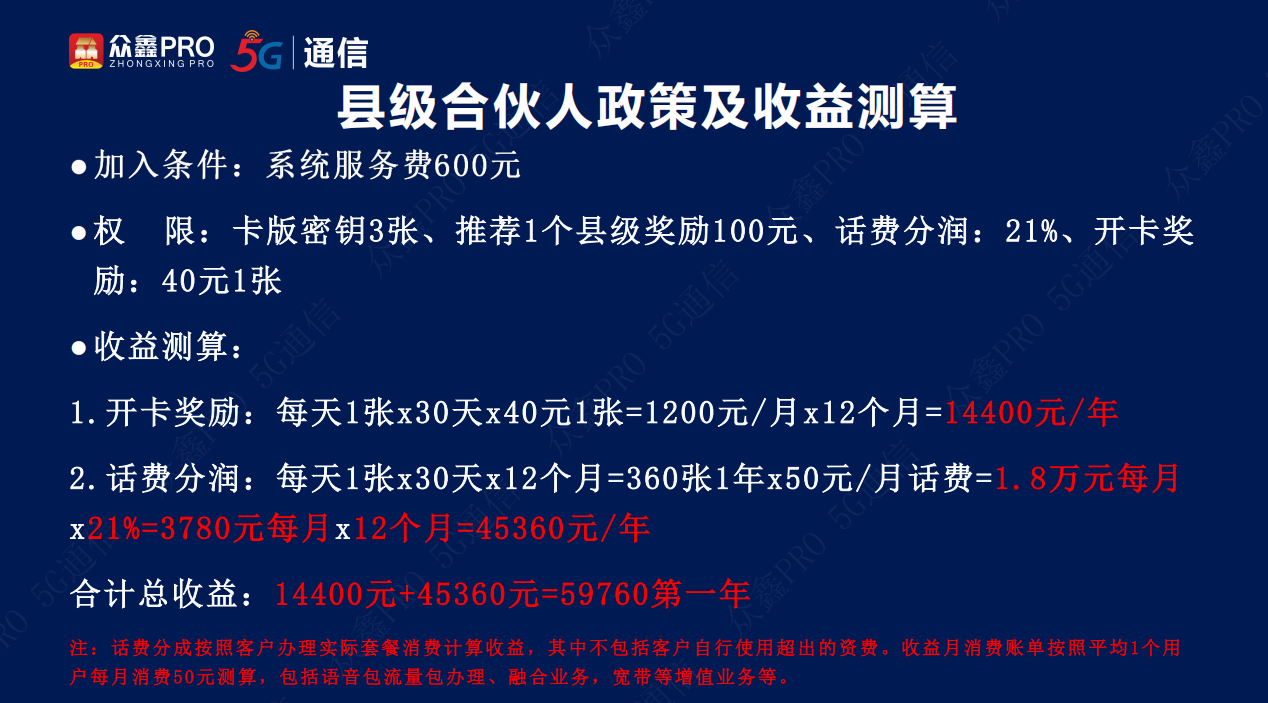 13县级合伙人收益测算.png